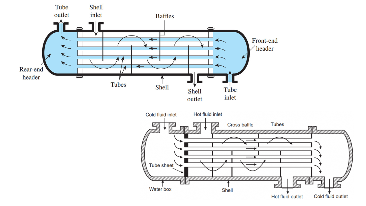 Shell and Tube Heat Exchangers II Comprehensive Guide II 5 FAQs, Quiz ...