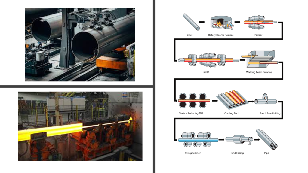 Pipe Manufacturing Processes