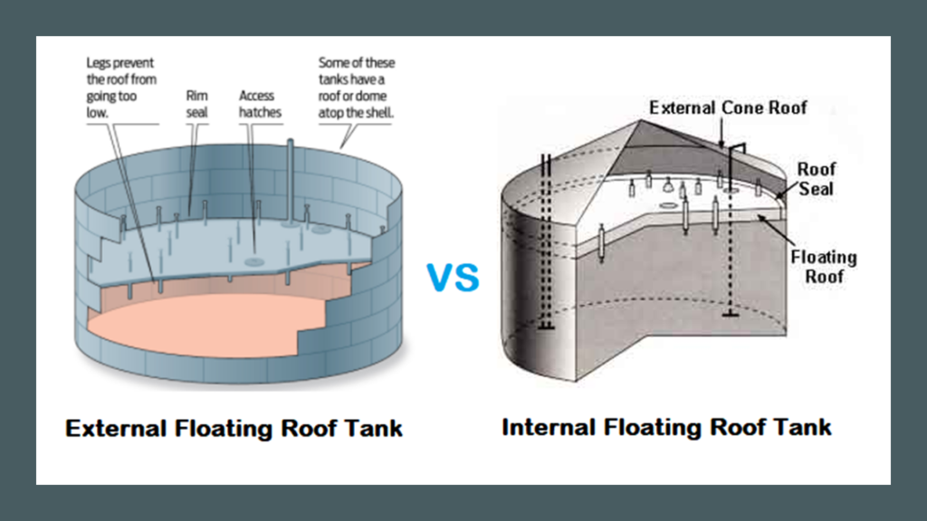 Internal and External Floating Roof Tanks