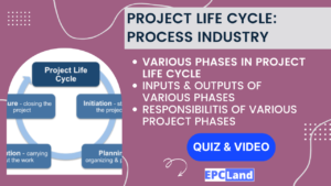 Read more about the article Comprehensive Guide on Project Life Cycle of Oil & Gas Projects II 5 FAQs, Quiz & Video II Course Details