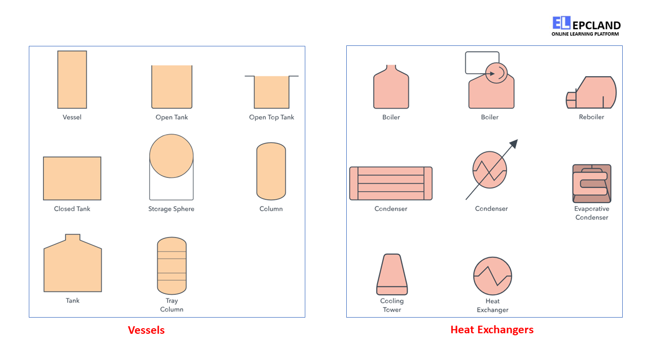 P&ID (Piping and Instrumentation Diagrams): Comprehensive Guide II 5 ...