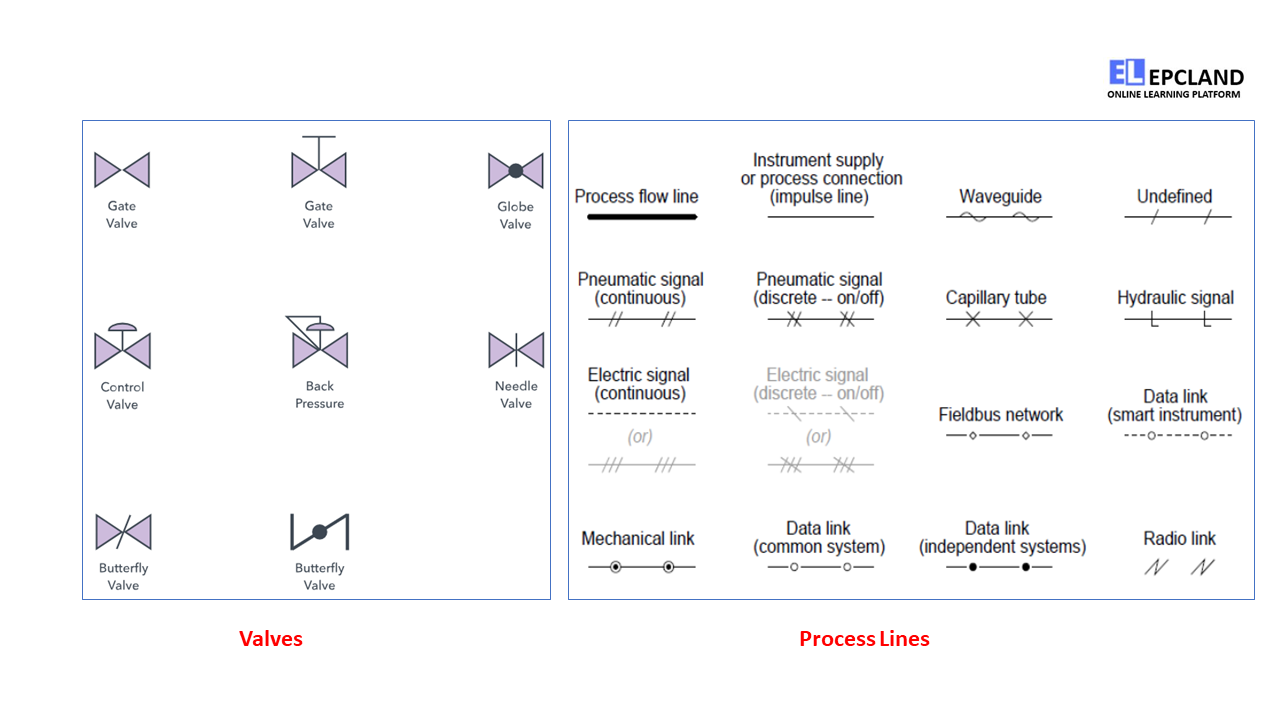 P&ID (Piping and Instrumentation Diagrams): Comprehensive Guide II 5 ...