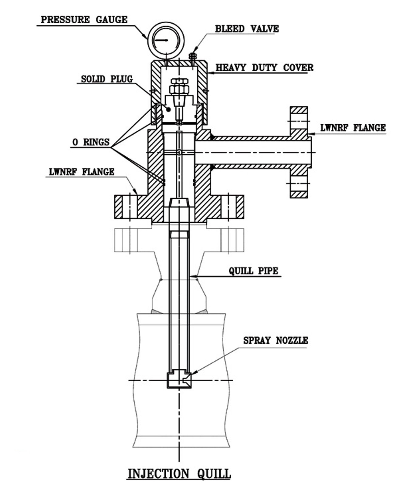 Chemical Injection Quill: A Comprehensive Guide || 5 FAQs & Quiz - Blog ...