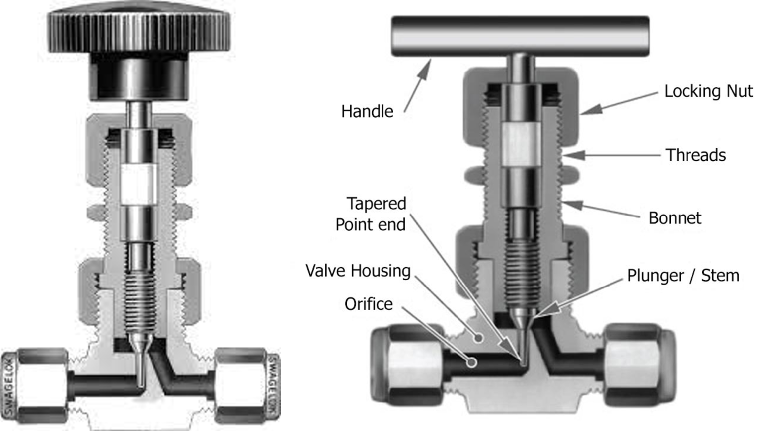 Needle Valves A Comprehensive Guide 5 FAQs & Quiz Blog EPCland