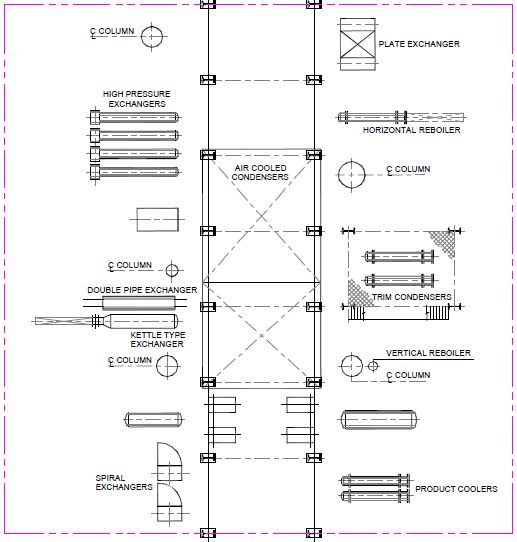 Fixing Location of Heat Exchangers