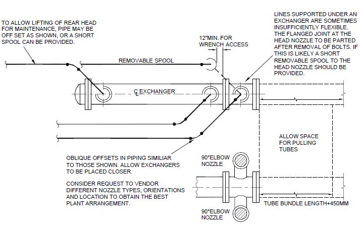 Piping for Shell and Tube Exchangers