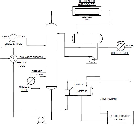 Heat Exchangers