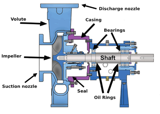 Centrifugal Pump Mechanical Seals