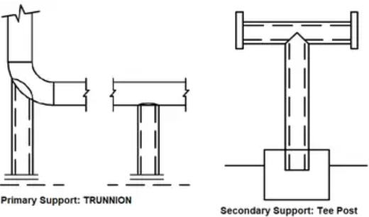Primary vs Secondary Pipe Support